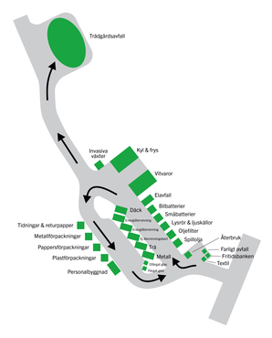 Edsbackens återviningscentral karta