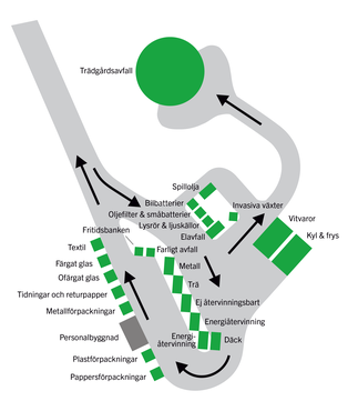 Ramsele återviningscentral karta